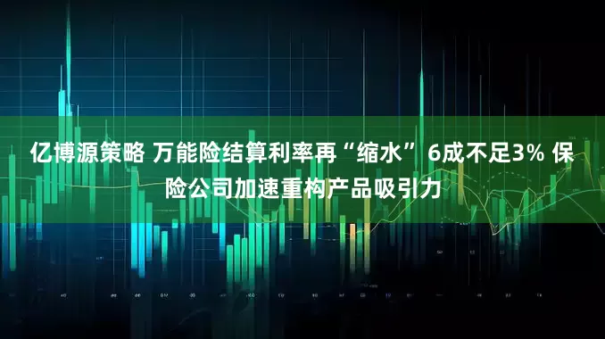 亿博源策略 万能险结算利率再“缩水” 6成不足3% 保险公司加速重构产品吸引力